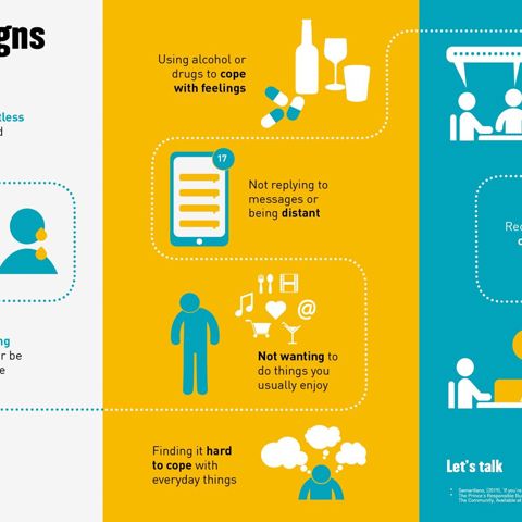 A Mates in Mind infographic which lists the signs that you or a colleague are experiencing stress, depression or anxiety in the workplace