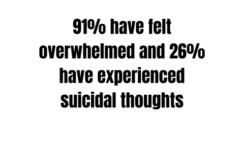 91% felt overwhelmed 26% have experienced suicidal thoughts